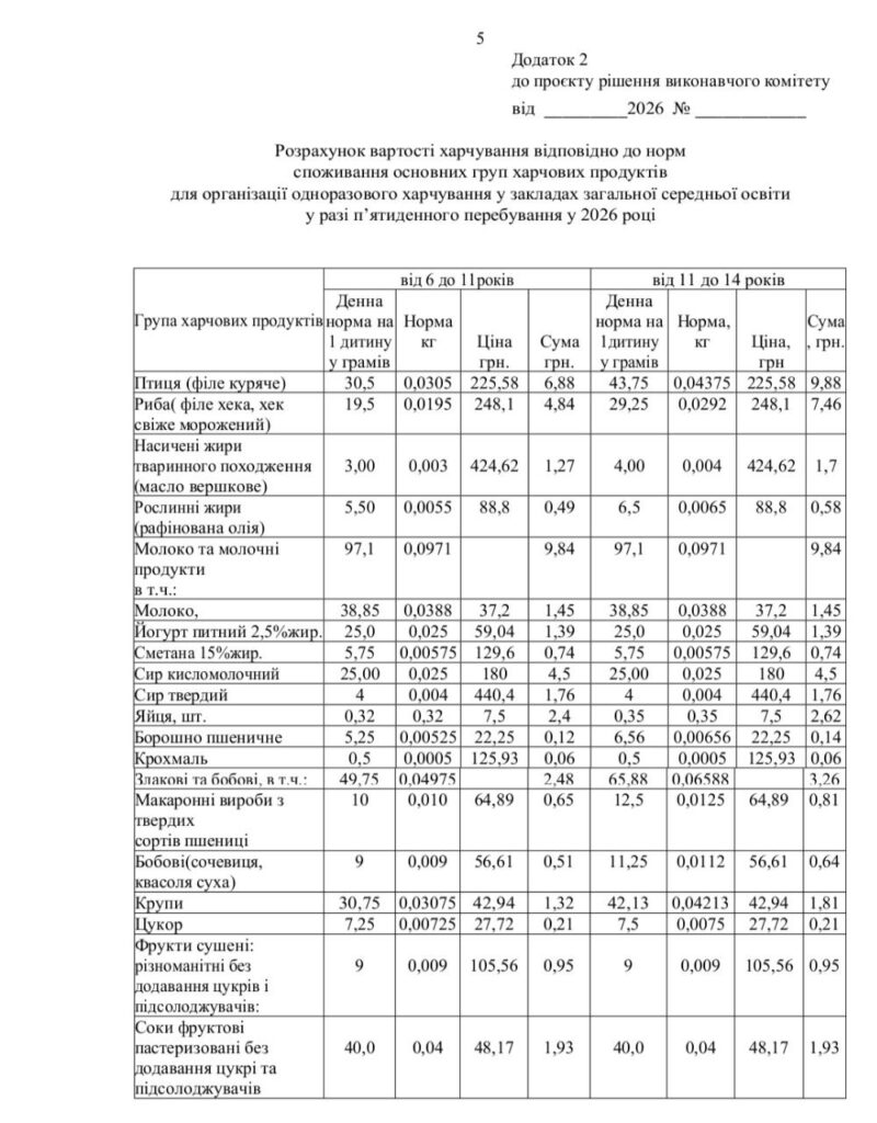 Білгород-Дністровський виконком затвердив нову вартість харчування дітей у школах і садках