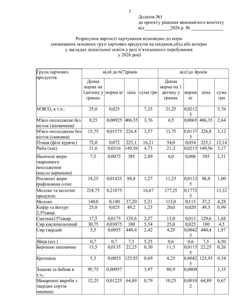 Білгород-Дністровський виконком затвердив нову вартість харчування дітей у школах і садках