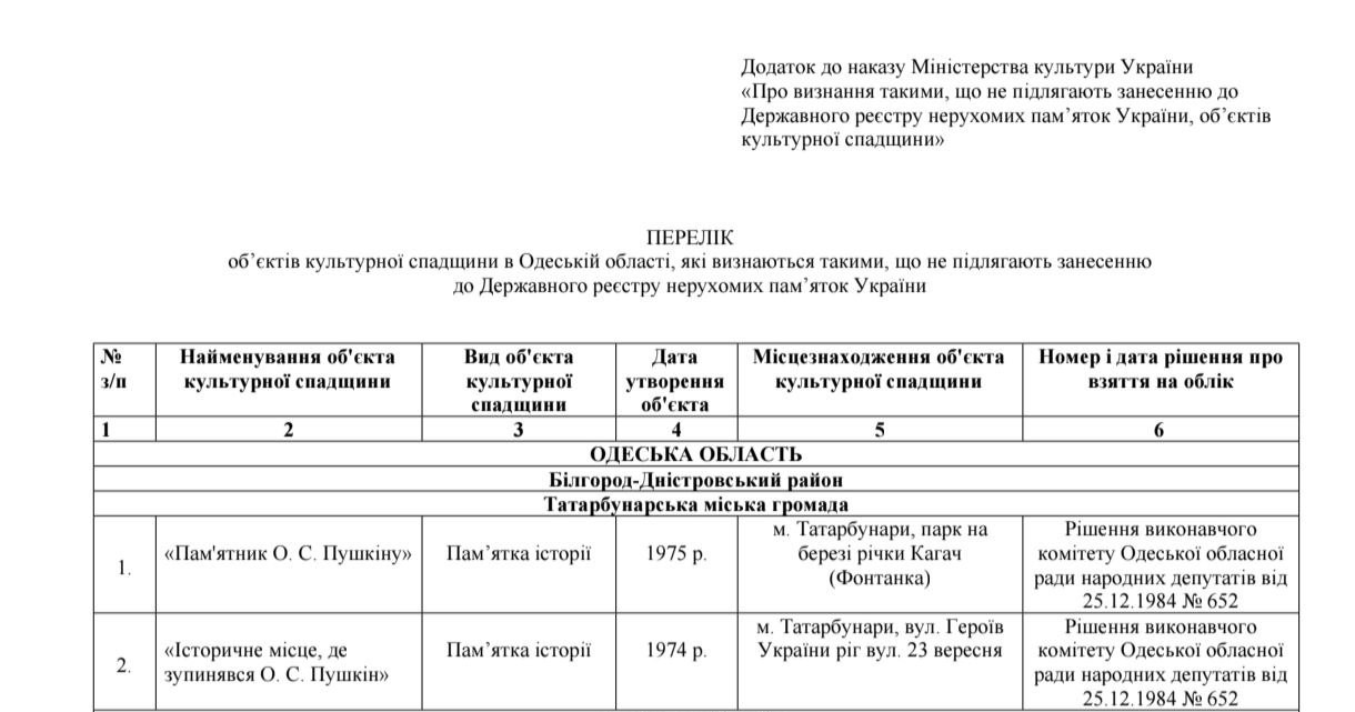 У Татарбунарах з’явилися законні підстави демонтувати пам’ятник Пушкіну