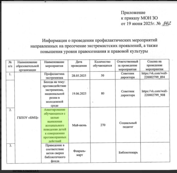 Як окупанти перекроїли освітні процеси на захоплених територіях на прикладі технікума в Бердянську