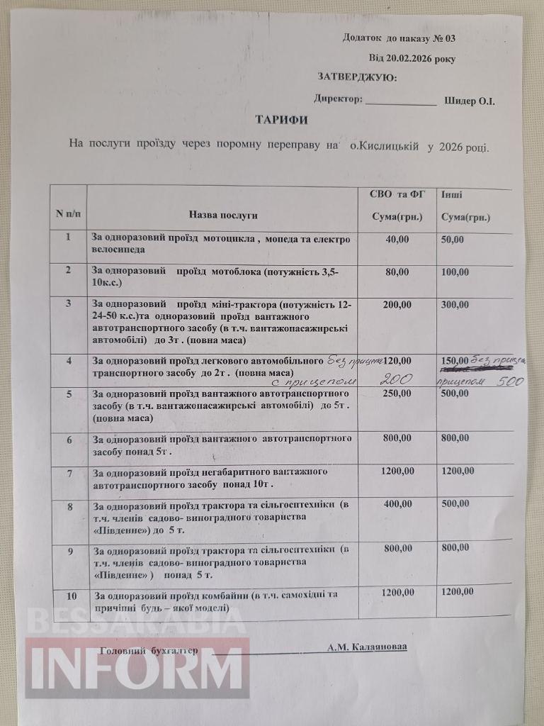 Ізмаїльська РДА перевіряє дії власника паромної переправи на острів Кислицький в Кілії