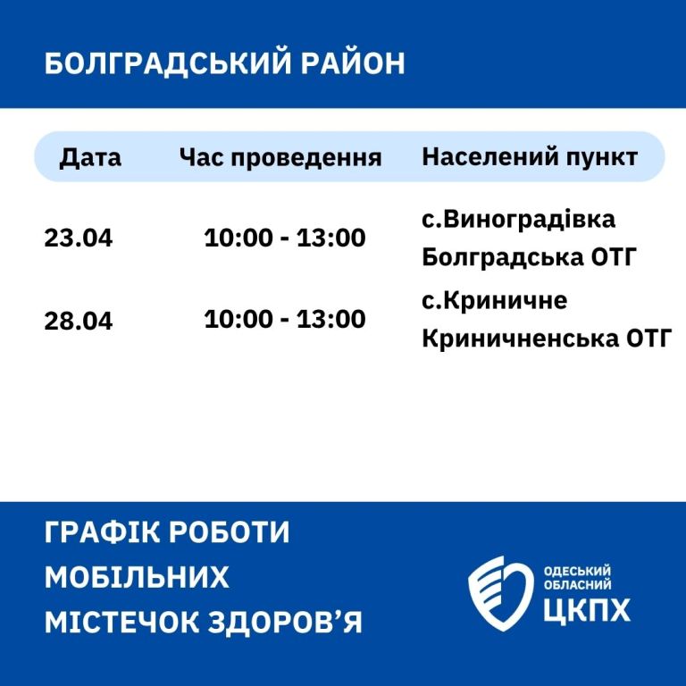 У двох районах Бессарабії працюватимуть мобільні "містечка здоров'я": які послуги можна отримати
