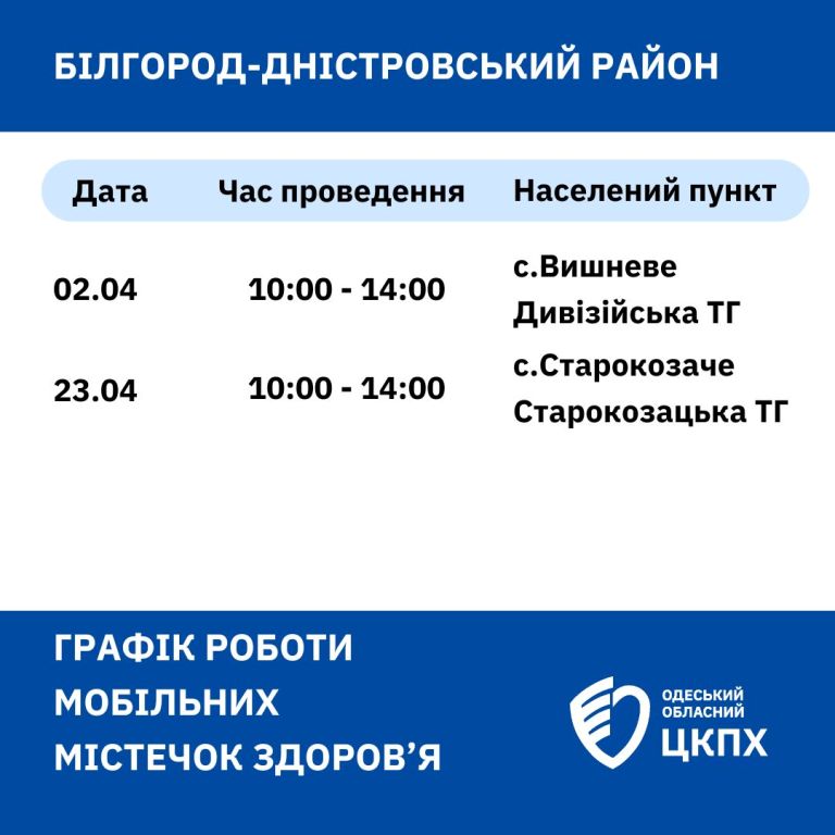 У двох районах Бессарабії працюватимуть мобільні "містечка здоров'я": які послуги можна отримати