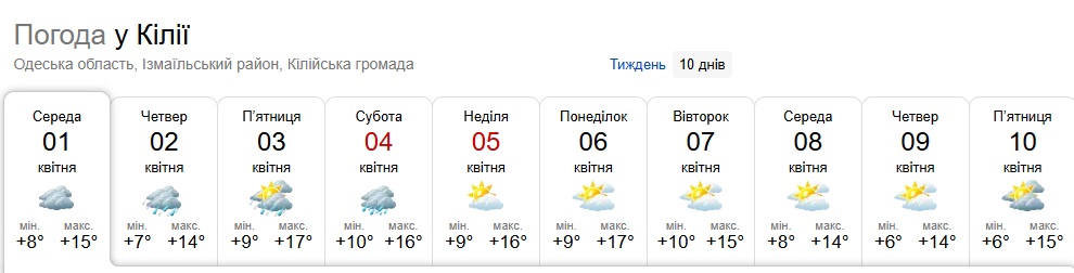 Дощі й весняне тепло: чим зустріне квітень Бессарабію