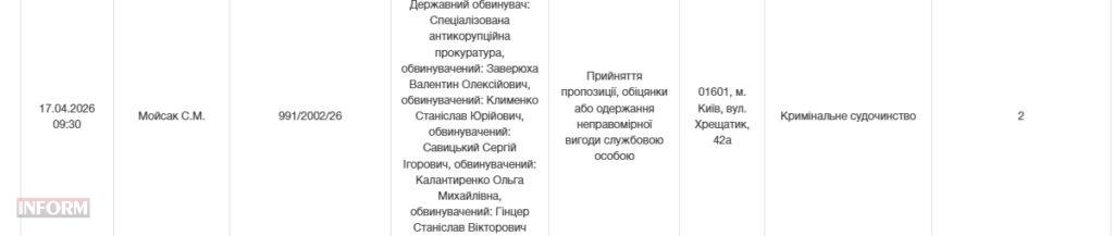 Корупційна схема для ухилянтів: ВРП звільнила ще одного суддю з Білгород-Дністровського суду