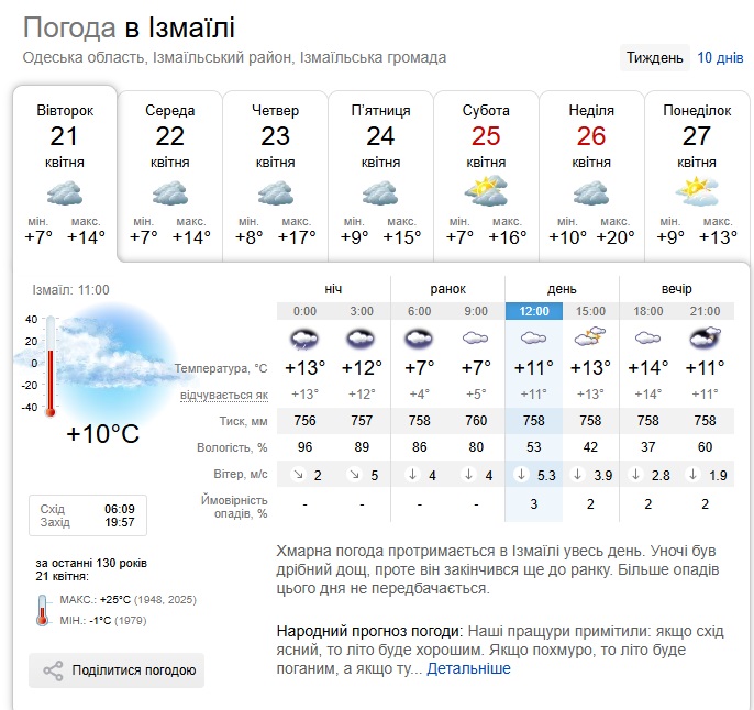 Весна не звикла до прогнозів: коли українцям чекати на потепління