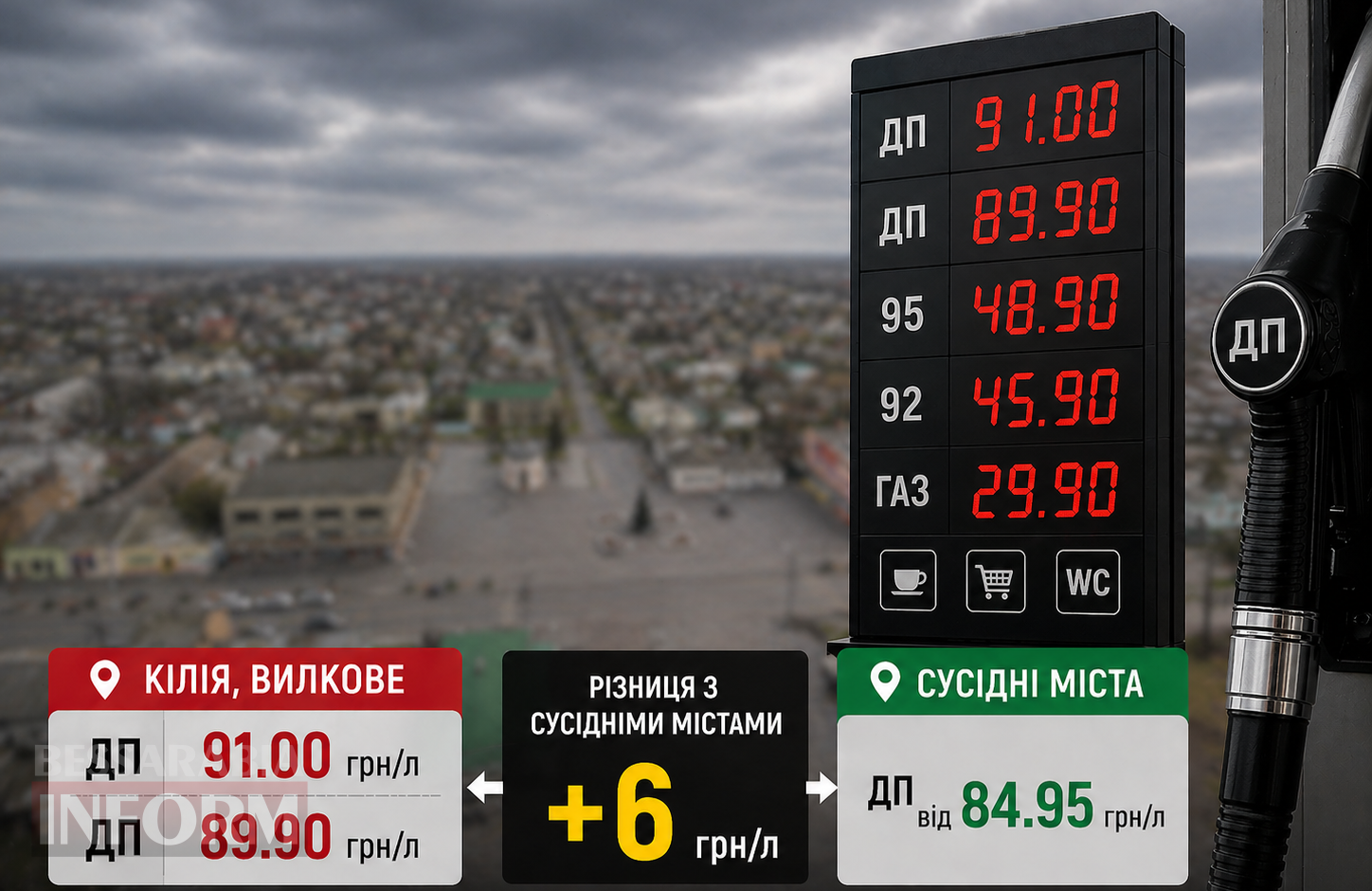 Дизель досі вище 90 гривень за літр: де у Бессарабії відсутність конкуренції впливає на ціни більше, ніж світова криза