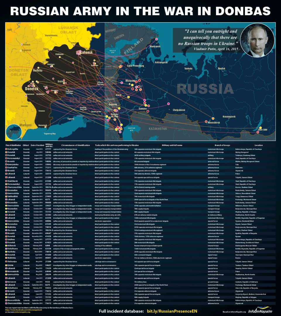 Ні слова правди: як рф десять років виправдовувала напад на Україну