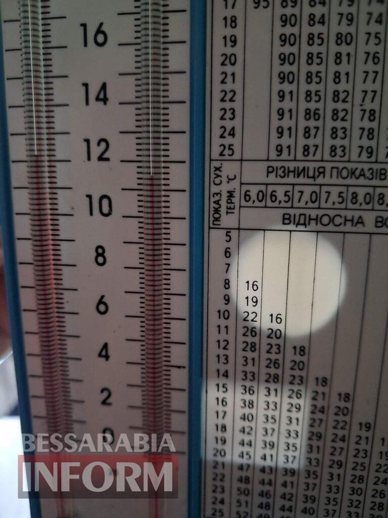 Енергетична пастка для «швидкої»: чому пункт екстреної допомоги в селі Шабо вже третій тиждень виживає на генераторах