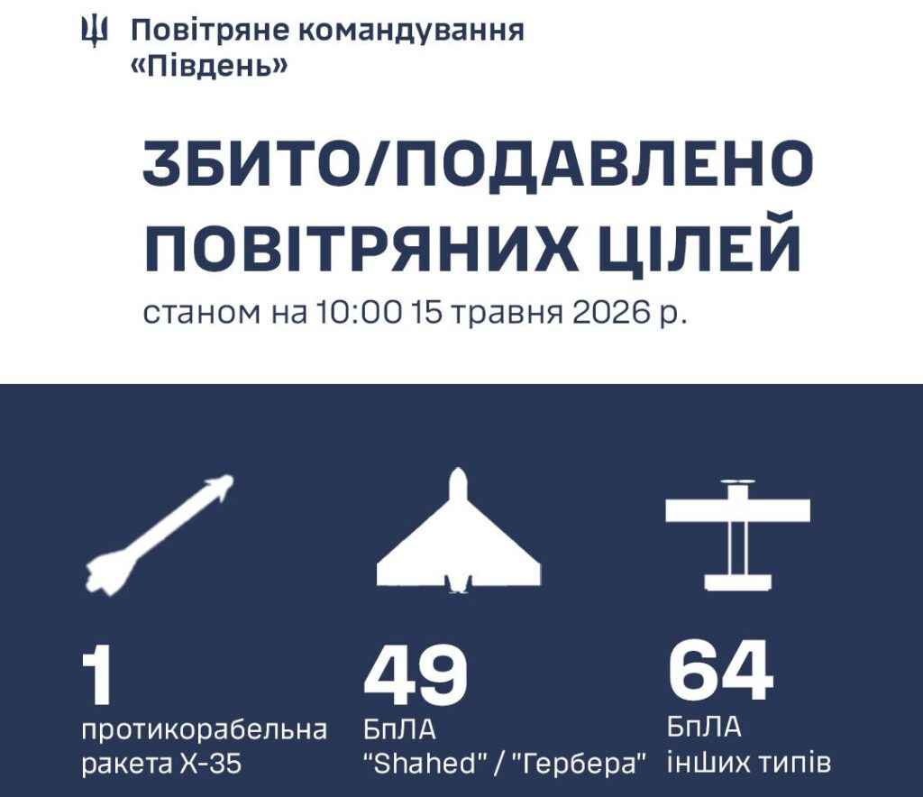 За добу росіяни атакували Одещину різними типами ракет: що відомо