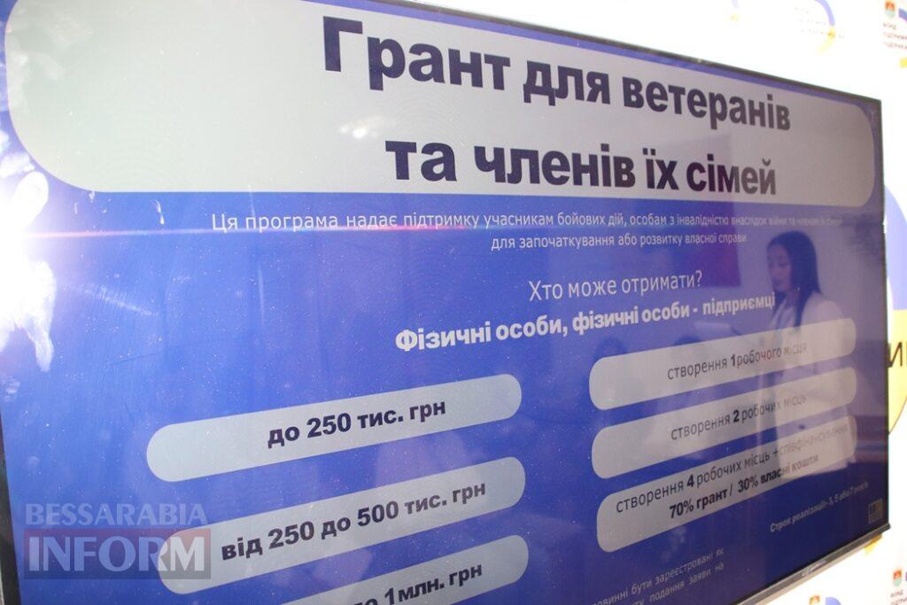 Інвестиції, міжнародні партнери та підтримка ЗСУ: у Болграді втретє пройшов Бессарабський економічний форум