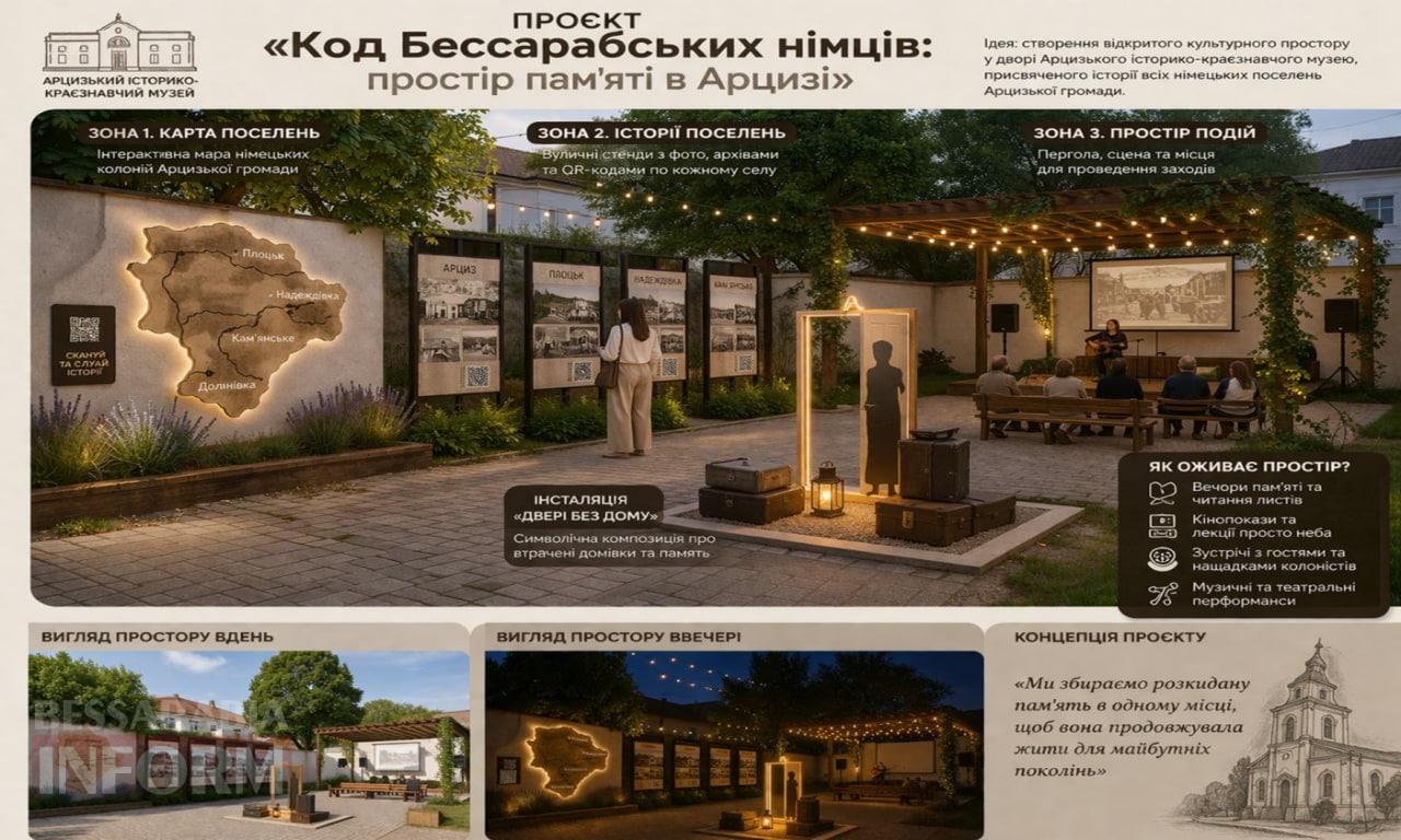 Попри розбиті дороги та війну: як Арцизька громада прагне створити унікальний туристичний продукт