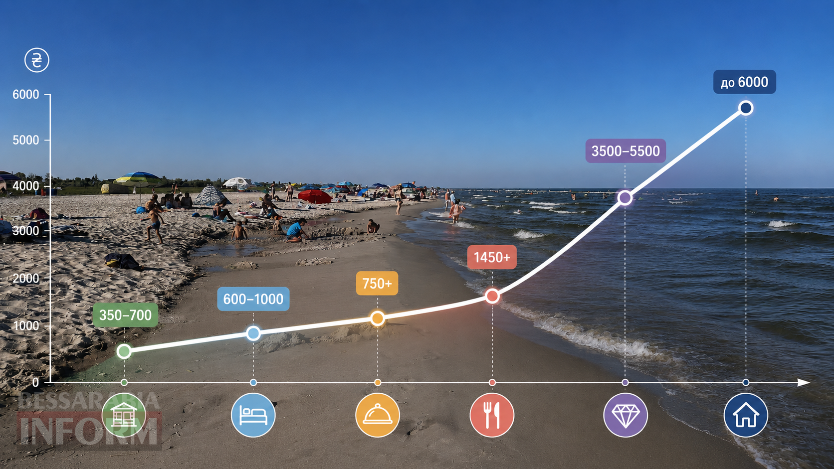 Приморське 2026: яка цінова політика чекає відпочивальників на єдиному курорті Ізмаїльського району