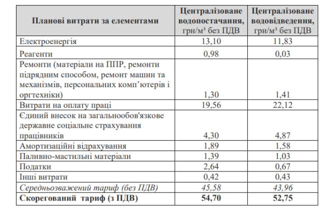 У Білгороді-Дністровському планують скоригувати структуру тарифів на воду