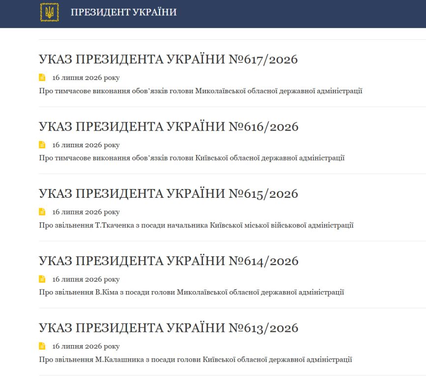 Володимир Зеленський звільнив голів ОВА одразу у кількох регіонах