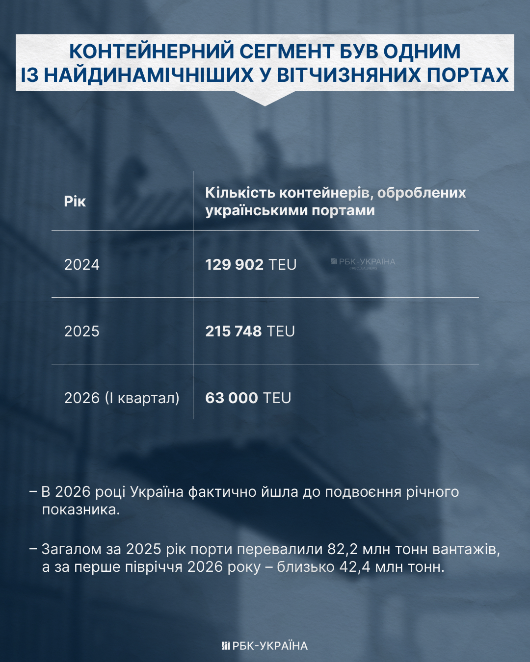 Залягти на дно в Одесі: чому зупинилися порти і якими будуть наслідки для України