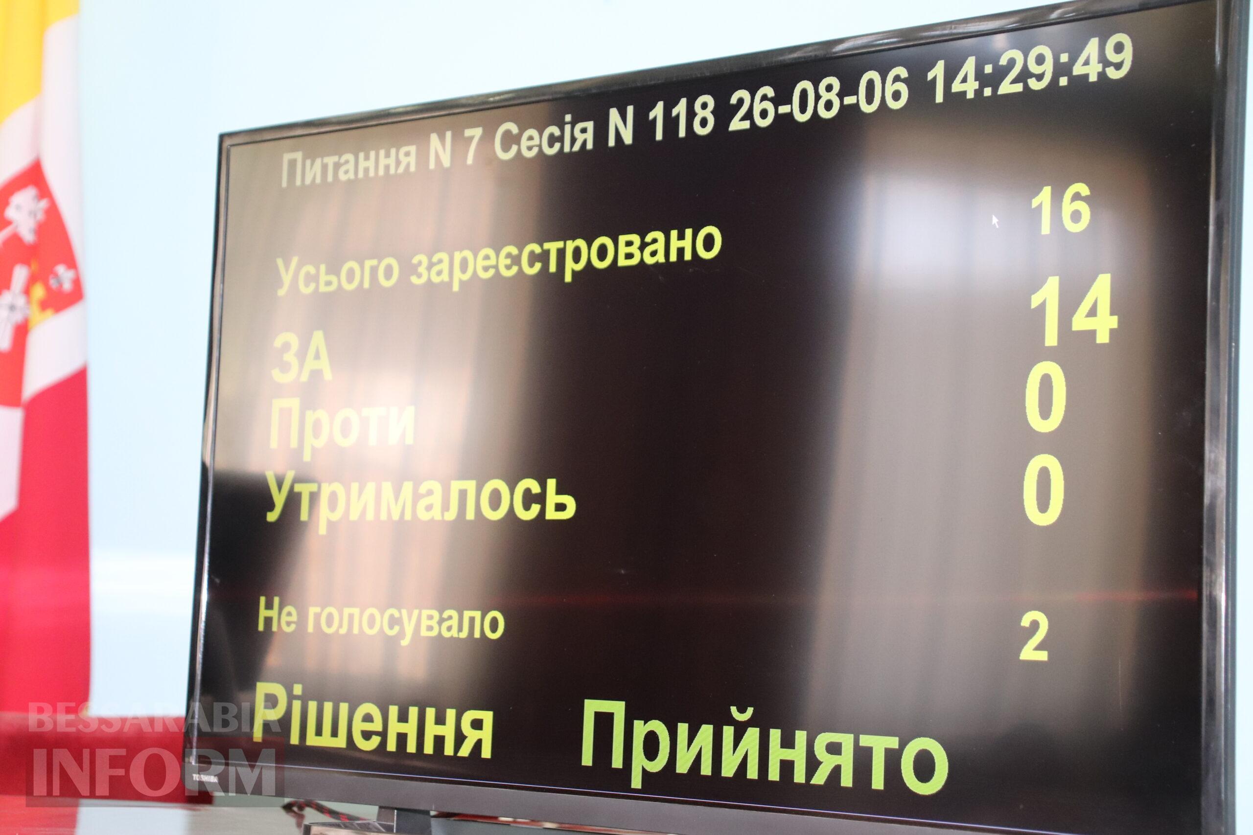 Підвал, що майже не став причиною конфлікту: як у Болграді знайшли компроміс між безпекою дітей та збереженням музейної спадщини