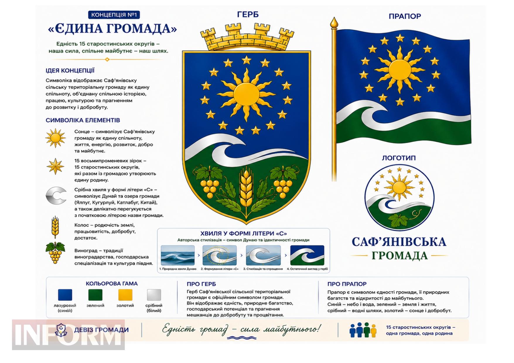 На Ізмаїльщині стартувало громадське обговорення офіційної символіки Саф’янівської громади