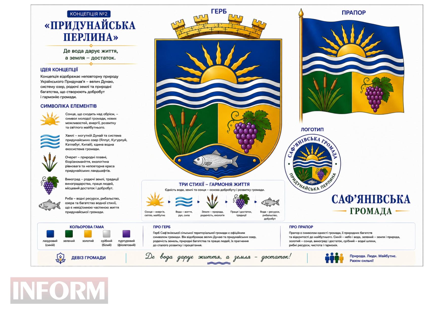 На Ізмаїльщині стартувало громадське обговорення офіційної символіки Саф’янівської громади