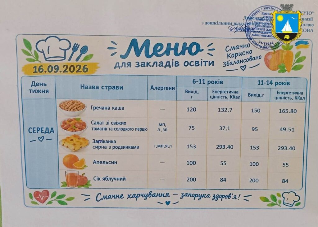 У школах Сергіївської громади перевірили їдальні та розповіли про зміни у меню