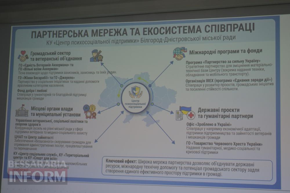 «Місце сили, місце любові»: у Білгороді-Дністровському відкрили Центр психосоціальної підтримки