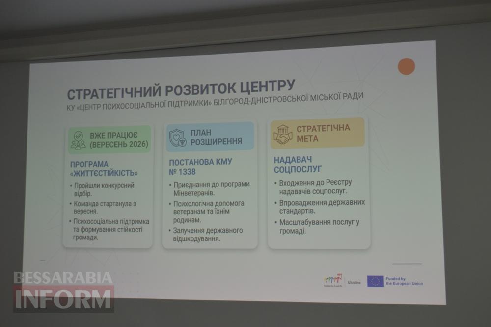 «Місце сили, місце любові»: у Білгороді-Дністровському відкрили Центр психосоціальної підтримки