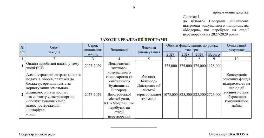 Без керівника, з проблемною землею і мільйонами на утримання: депутати Аккермана з третьої спроби дали хід перетворенню «Модерна»