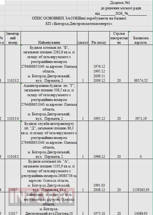 У Білгороді-Дністровському через борги за газ хочуть взяти кредит на 20 мільйонів гривень під заставу майна