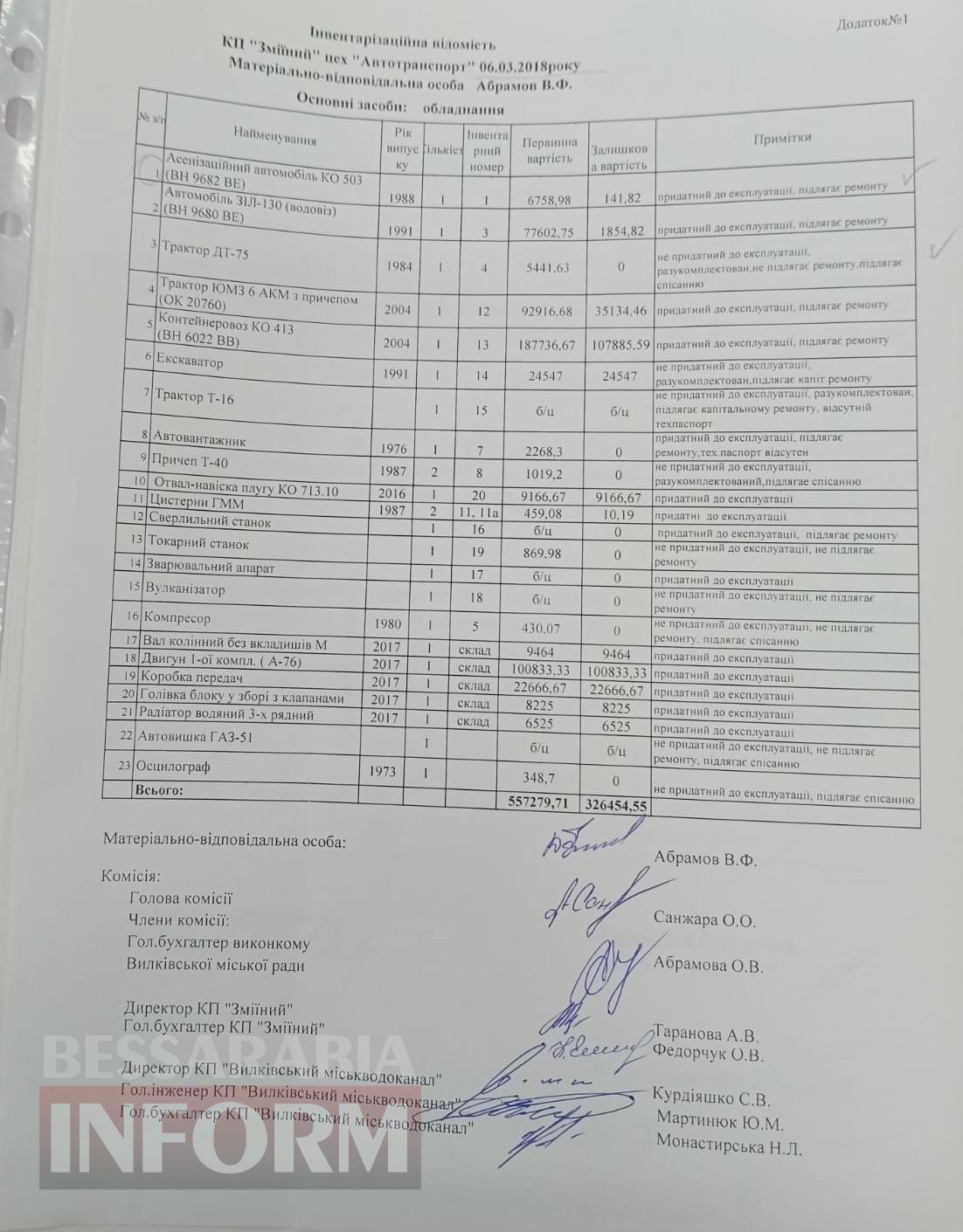Після багатомісячного мовчання: ексмер Вилкового відповів на звинувачення щодо вакуумної каналізації