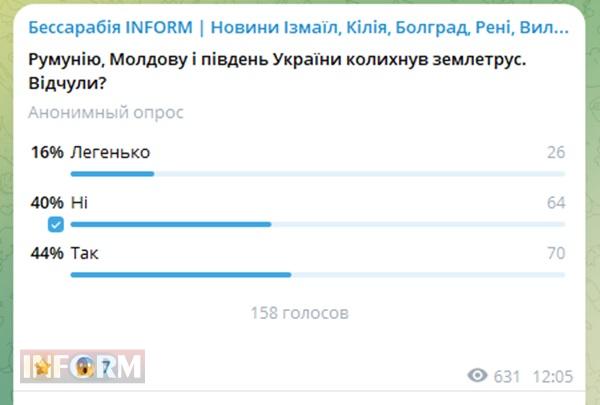 У Румунії стався землетрус: поштовхи відчули і на півдні Одещини